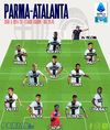 Parma - Atalanta 1-3  Cu  Dennis Man  titular și Mihăilă intrat la pauză, „cruciații” au pierdut pe teren propriu