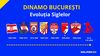 Evoluția siglelor lui Dinamo. FOTOMONTAJ GOLAZO.ro