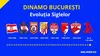 Dinamo dă înapoi!   „Câinii” anunță că vor desena altă siglă, după   protestele fanilor:  „Ne asumăm acest lucru”
