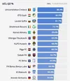Favorita #1    Primele calcule:  ce șanse are   Universitatea Craiova  în preliminariile Ligii Campionilor
