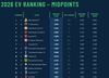 Foto: Football Benchmark