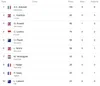 Clasamentul piloților (TOP 10) după noile rezultate de la Monaco