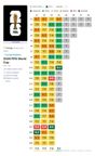 Rating-urile partidelor de la CM 2026. Foto: captură seriesgraph.com