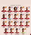 Dan Udrea  Fotografia de la Mondial care dă speranțe României