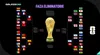 Faza eliminatorie de la CM 2026