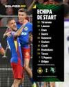 FCSB, surprize mari în primul „11”  Decizia luată de Baciu în privința noilor jucători.   Cum arată echipa de start  pentru meciul cu Auda