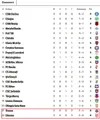 Clasament Liga 2