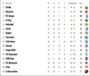 Clasamentul din Liga 1