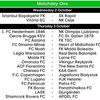 Programul complet Conference League 24/25 - etapa I