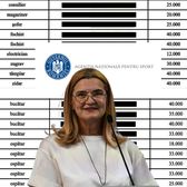 ANS leaks - banii!  GOLAZO.ro publică documentul cu cele 484 de persoane premiate de Lipă:    1,7 milioane €  pentru bucătari ospătari, patiser, bufetier, marangoz