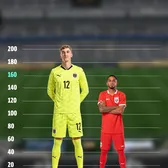 Mondial între 1,60 m și 2,05 m  Care sunt   cei mai mici și cei mai înalți jucători  ai Mondialului. Poate fi record la Anglia - Panama!