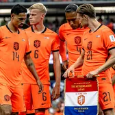 „Mulți nu înțeleg nimic din fotbal!”    Vedeta Barcelonei și a naționalei Olandei  s-a enervat: „Pur și simplu, nu sunt atenți la joc”