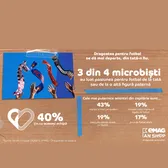 Profilul microbistului român:   Pasiunea pentru fotbal  începe cu tatăl și primul tricou și e modul de a se conecta cu propriii copii