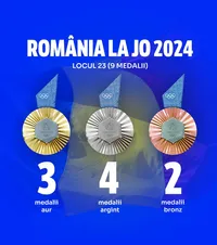 România face puțin sport   Concluzia JO : raportul populație vs. medalii de aur are în vârf două state surprinzătoare