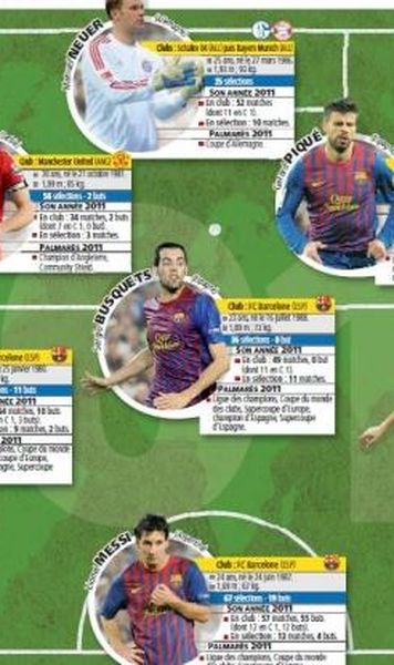 L'Equipe: Echipa ideala din 2011 are in componenta sase jucatori de la Barcelona