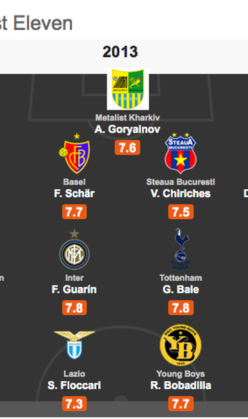 Fundasul Vlad Chiriches, in cel mai bun "11" din Europa League de pana acum