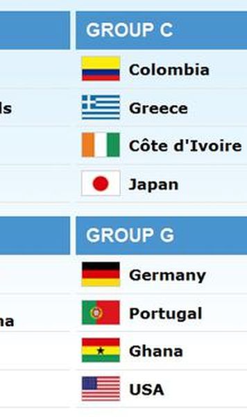 CM 2014: S-au tras la sorti grupele Mondialului brazilian. Spania va intalni Olanda, Anglia este in grupa cu Italia