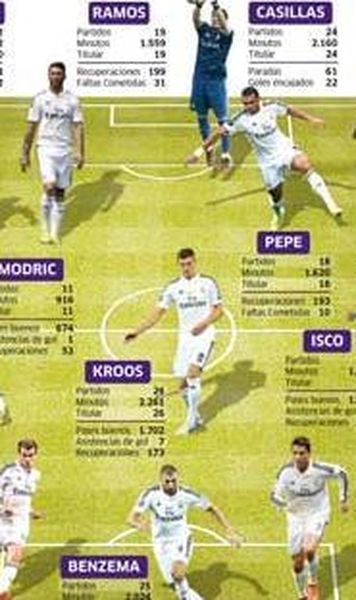 Echipa Realului pentru derbiul cu Barcelona - Cu cine mai au de jucat cele doua mari rivale