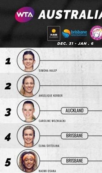 WTA: Unde încep sezonul 2019 jucătoarele din TOP 20/ Simona Halep, debut la Sydney (7-12 ianuarie)