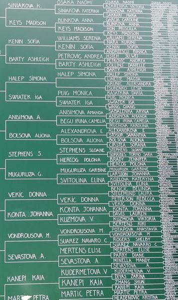 ​FOTO Tabloul feminin de la Roland Garros și fazele finale - Simona Halep, la nivelul 4