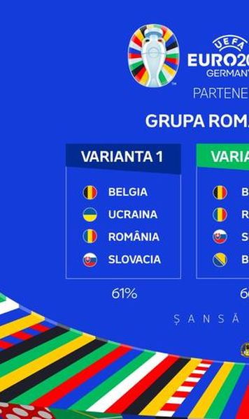 [P] Infografic: Șansele României pentru calificarea în optimile EURO 2024, în funcție de fiecare variantă de grupă