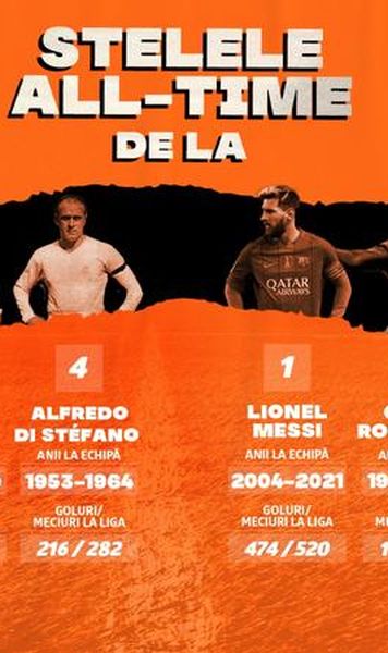 [P] INFOGRAFIC: Stelele All Time de la Real Madrid și FC Barcelona: trecut vs. prezent