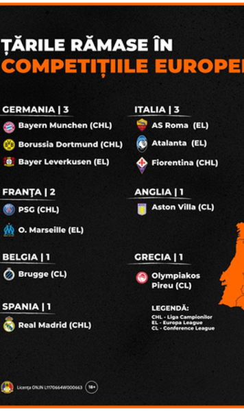 [P] Careul Așilor din Europa (INFOGRAFIC)