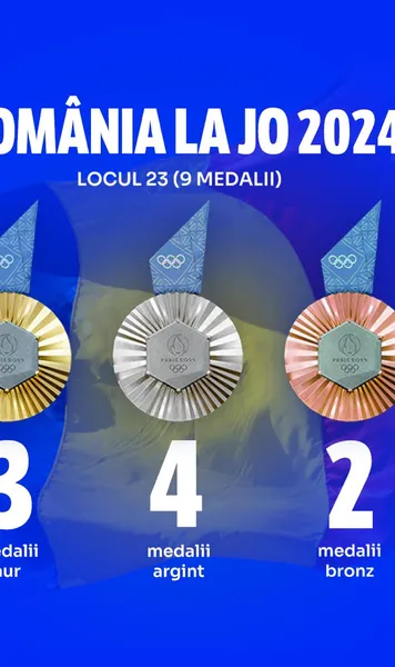 România face puțin sport   Concluzia JO : raportul populație vs. medalii de aur are în vârf două state surprinzătoare