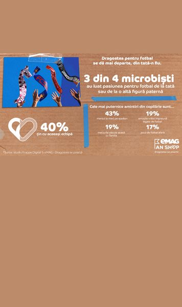 Profilul microbistului român:   Pasiunea pentru fotbal  începe cu tatăl și primul tricou și e modul de a se conecta cu propriii copii