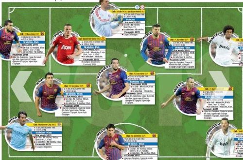 L'Equipe: Echipa ideala din 2011 are in componenta sase jucatori de la Barcelona