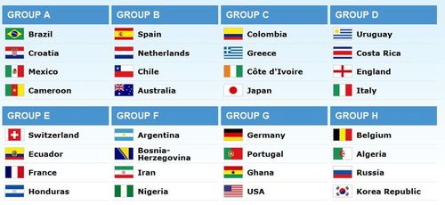 CM 2014: S-au tras la sorti grupele Mondialului brazilian. Spania va intalni Olanda, Anglia este in grupa cu Italia