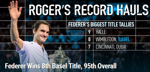 Clasamentul ATP: Roger Federer s-a apropiat de liderul Rafael Nadal la 1.460 de puncte