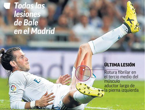 A 24-a accidentare pentru Gareth Bale de la transferul la Real Madrid