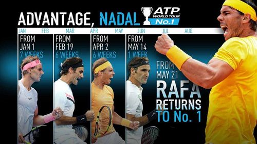 Clasamentul ATP - Afacere în doi: Rafael Nadal revine pe locul întâi, după ce l-a detronat pe Roger Federer