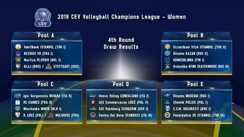 ​Liga Campionilor (volei f): CSM Bucureşti în grupa E; Blaj în A, dacă va trece de turul al treilea 