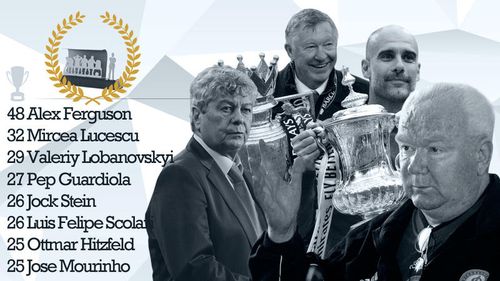 Marca: Mircea Lucescu, al doilea cel mai titrat antrenor din istoria fotbalului - Este întrecut doar de Sir Alex Ferguson
