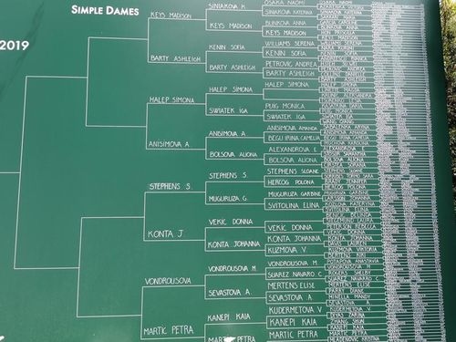 ​FOTO Tabloul feminin de la Roland Garros și fazele finale - Simona Halep, la nivelul 4