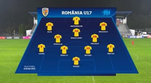 ​VIDEO România u17 s-a calificat la Turul de Elită al preliminariilor Campionatului European