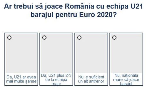 SONDAJ Ar trebui să joace România cu echipa U21 barajul pentru Euro 2020?