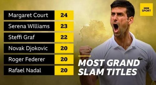 John McEnroe: „Novak Djokovic ar trebui să câștige 25 de titluri de Grand Slam”. Dar asta nu închide dezbaterea despre GOAT