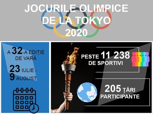 Jocurile Olimpice Tokyo 2020, pe scurt / Câteva cifre, informații cheie și noile discipline introduse la Olimpiadă -  INFOGRAFIC