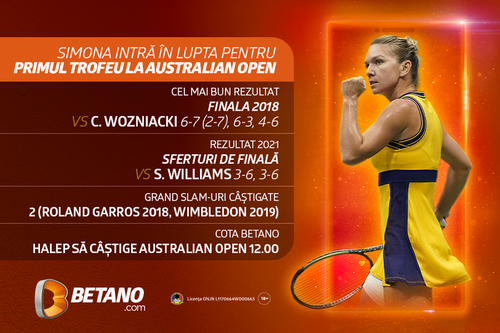 Simona Halep este în căutarea primului trofeu la Australian Open. Bilete
câștigătoare din primul set, Cote cu Marjă 0% și Streaming LIVE de la Antipozi