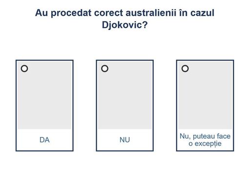 SONDAJ Credeți că au procedat corect australienii în cazul Djokovic?