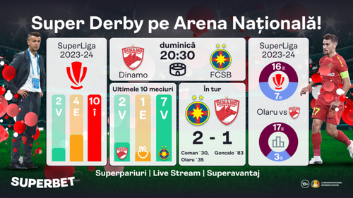 Ești gata pentru Derby de România? Descoperă super oferta pentru Dinamo – FCSB!