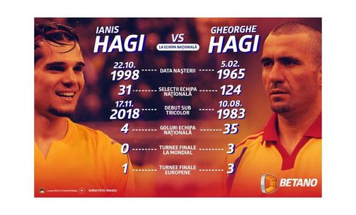 [P] Infografic: Arc peste timp, Gheorghe Hagi față în față cu Ianis Hagi la echipa națională