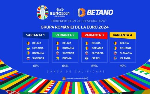 [P] Infografic: Șansele României pentru calificarea în optimile EURO 2024, în funcție de fiecare variantă de grupă