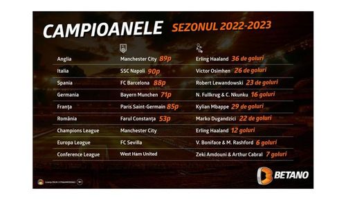 [P] Infografic: Campioanele anului fotbalistic 2023