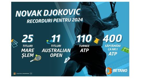 [P] Recordurile pe care Novak Djokovic le poate stabili în 2024. Ofertă specială pe Betano în a doua săptămână la Australian Open