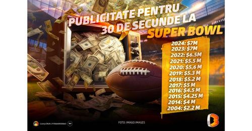 [P] Super Bowl LVIII se trăiește la cote înalte pe Betano cu oferta specială dedicată fotbalului american