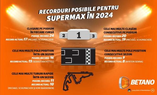 [P] Max Verstappen în luptă cu recordurile. Ce borne istorice poate atinge în 2024